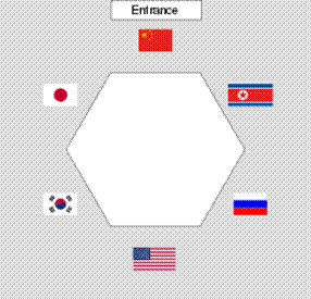 Table layout of Six-Party Talks.svg